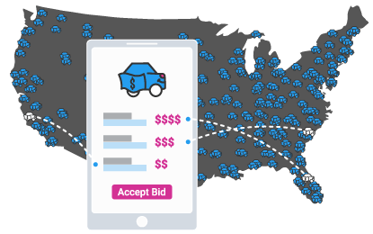 Sell Your Car Online